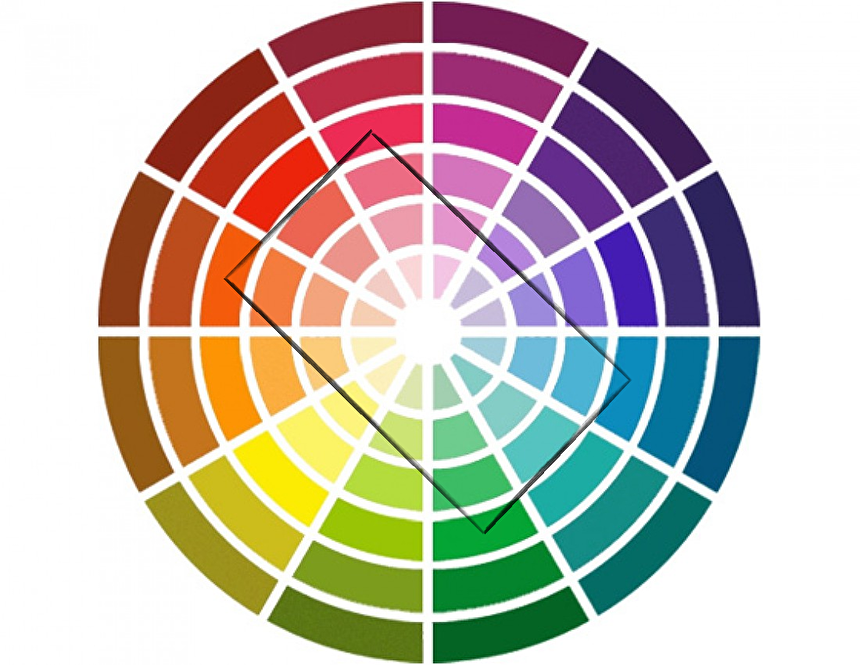 Itten's color wheel